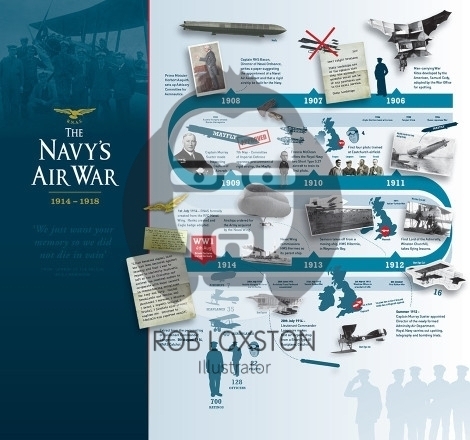 fleet-WW1_infographic | Rob Loxston, Illustrator